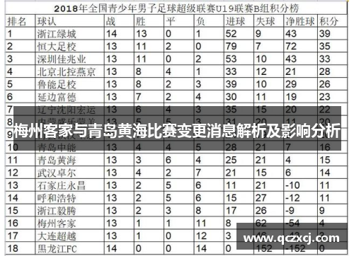 梅州客家与青岛黄海比赛变更消息解析及影响分析